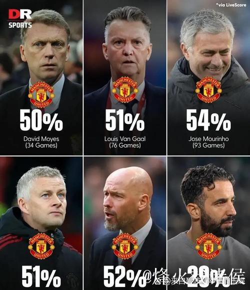 邮报：欧冠失利后莫耶斯翻阅管理学，惹笑曼联球员