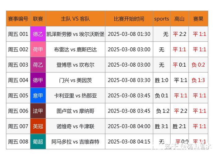 [小炮APP]专家齐大力精选竞彩：意甲+德甲3串1推荐