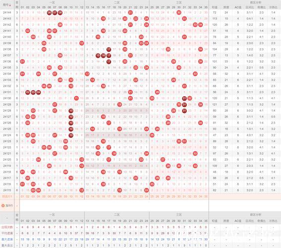 006期刘星大乐透预测：前区奇偶分布分析